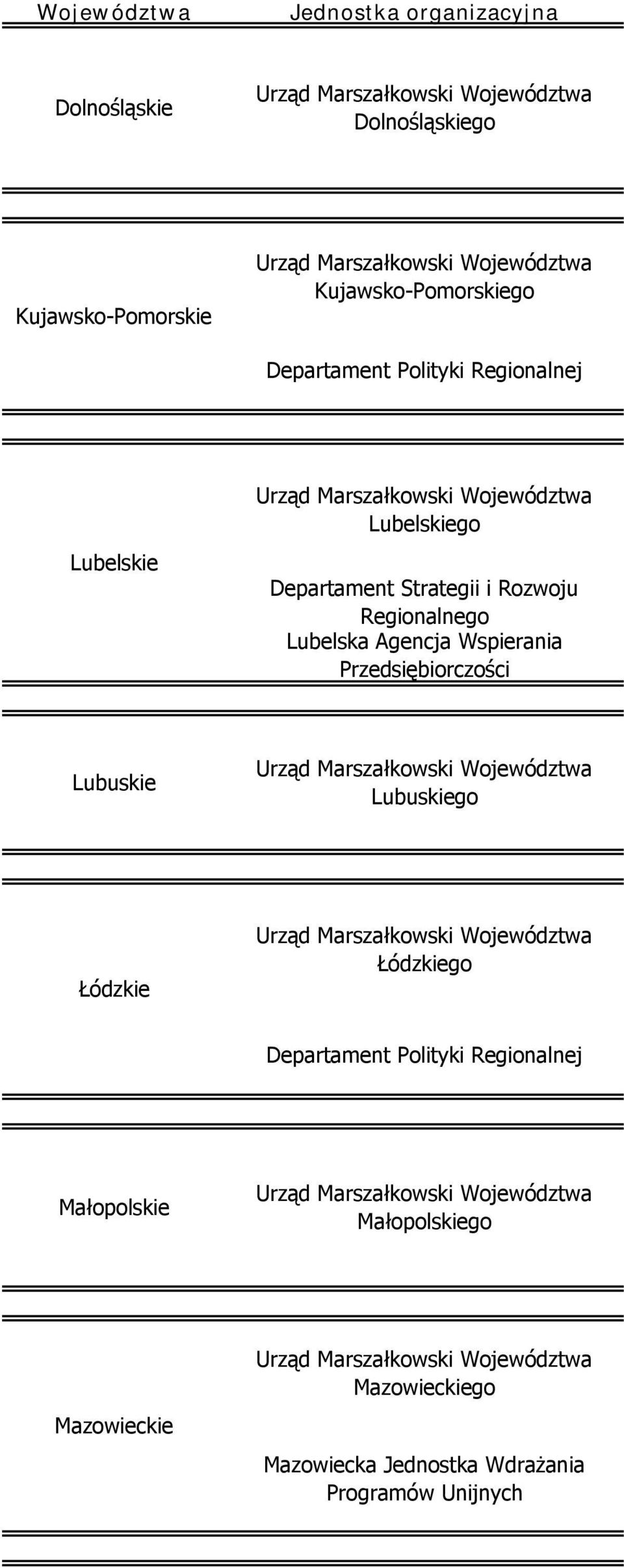 Lubelska Agencja Wspierania Przedsiębiorczości Lubuskie Lubuskiego Łódzkie Łódzkiego Departament Polityki