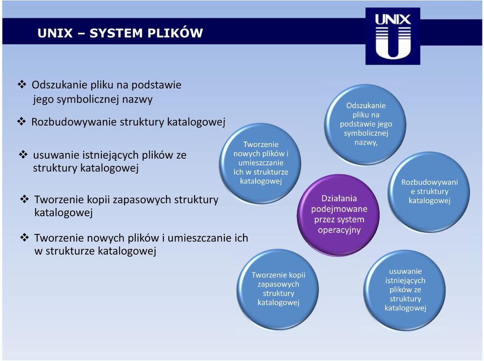 plików ze struktury katalogowej Tworzenie kopii zapasowych struktury