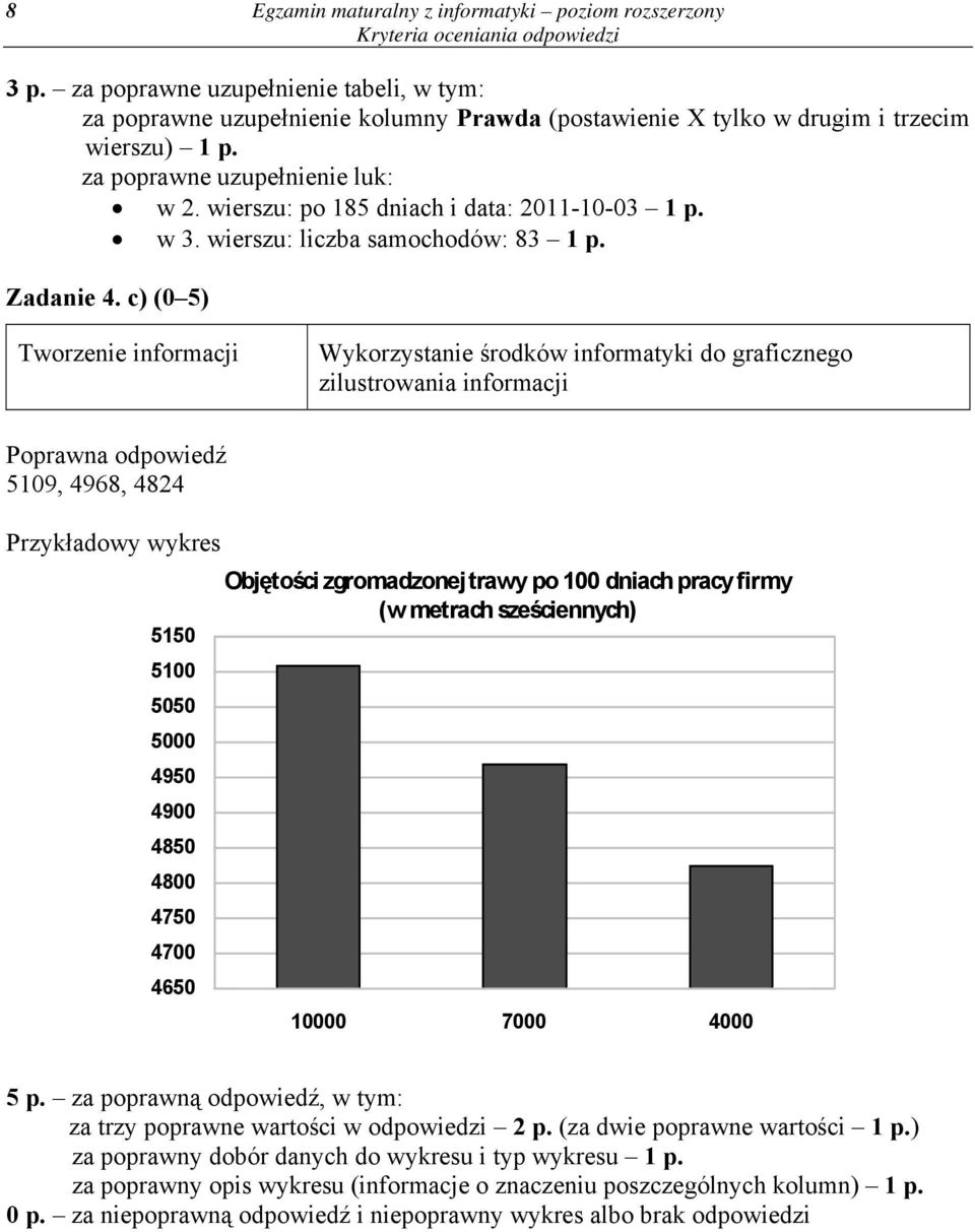 c) (0 5) Wykorzystanie środków informatyki do graficznego zilustrowania informacji 5109, 4968, 4824 Przykładowy wykres 5150 5100 5050 5000 4950 4900 4850 4800 4750 4700 4650 Objętości zgromadzonej
