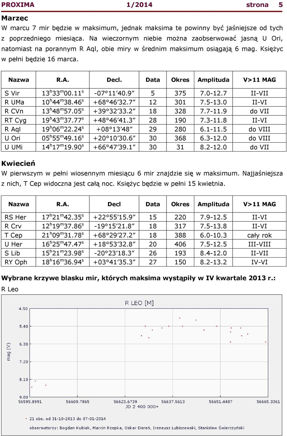 Data Okres Amplituda V>11 MAG S Vir 13 h 33 m 00.11 s -07 11 40.9 5 375 7.0-12.7 II-VII R UMa 10 h 44 m 38.46 s +68 46 32.7 12 301 7.5-13.0 II-VI R CVn 13 h 48 m 57.05 s +39 32 33.2 18 328 7.7-11.