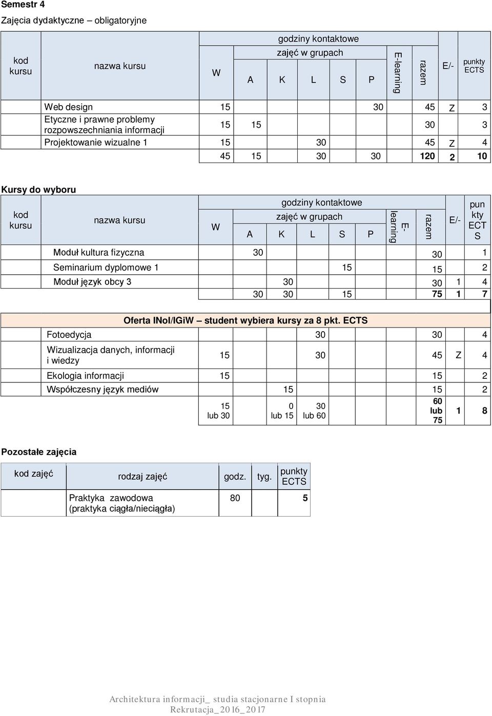 Oferta INoI/IGi student wybiera kursy za 8 pkt.