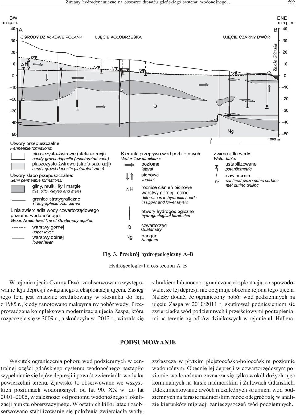 Zasiêg tego leja jest znacznie zredukowany w stosunku do leja z 1985 r., kiedy zanotowano maksymalny pobór wody. Przeprowadzona kompleksowa modernizacja ujêcia Zaspa, która rozpoczê³a siê w 2009 r.