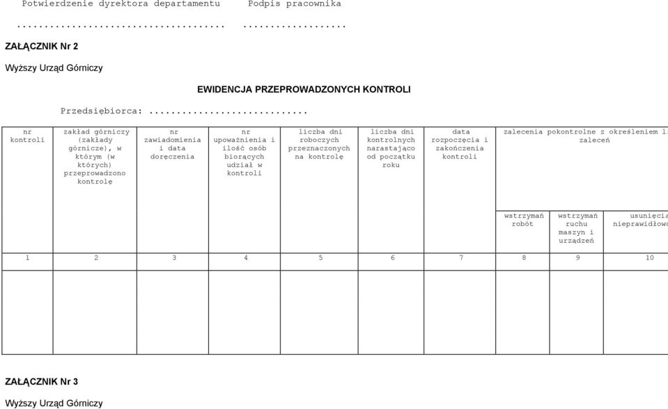 biorących udział w kontroli liczba dni roboczych przeznaczonych na kontrolę liczba dni kontrolnych narastająco od początku roku data rozpoczęcia i zakończenia