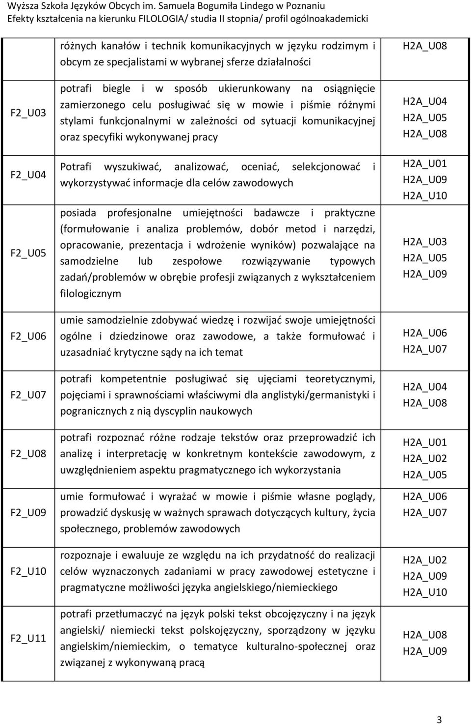 selekcjonować i wykorzystywać informacje dla celów zawodowych posiada profesjonalne umiejętności badawcze i praktyczne (formułowanie i analiza problemów, dobór metod i narzędzi, opracowanie,