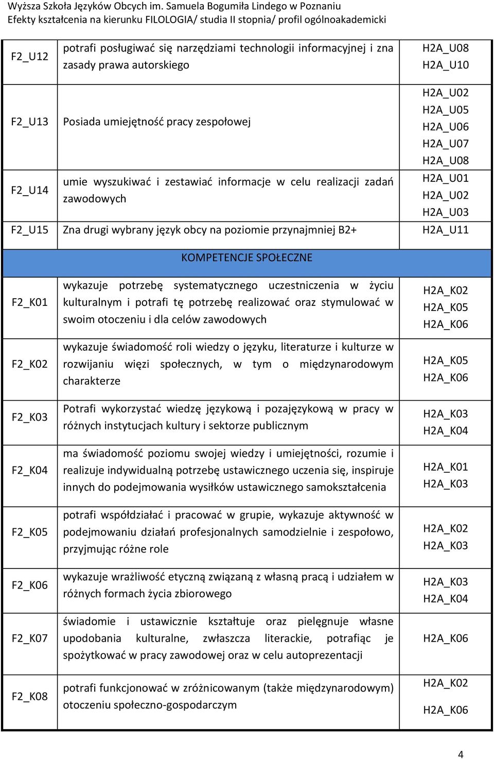 uczestniczenia w życiu kulturalnym i potrafi tę potrzebę realizować oraz stymulować w swoim otoczeniu i dla celów zawodowych wykazuje świadomość roli wiedzy o języku, literaturze i kulturze w