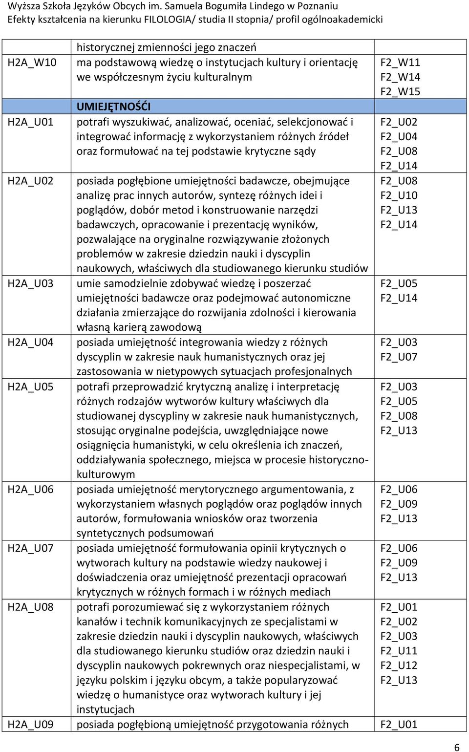 syntezę różnych idei i poglądów, dobór metod i konstruowanie narzędzi badawczych, opracowanie i prezentację wyników, pozwalające na oryginalne rozwiązywanie złożonych problemów w zakresie dziedzin