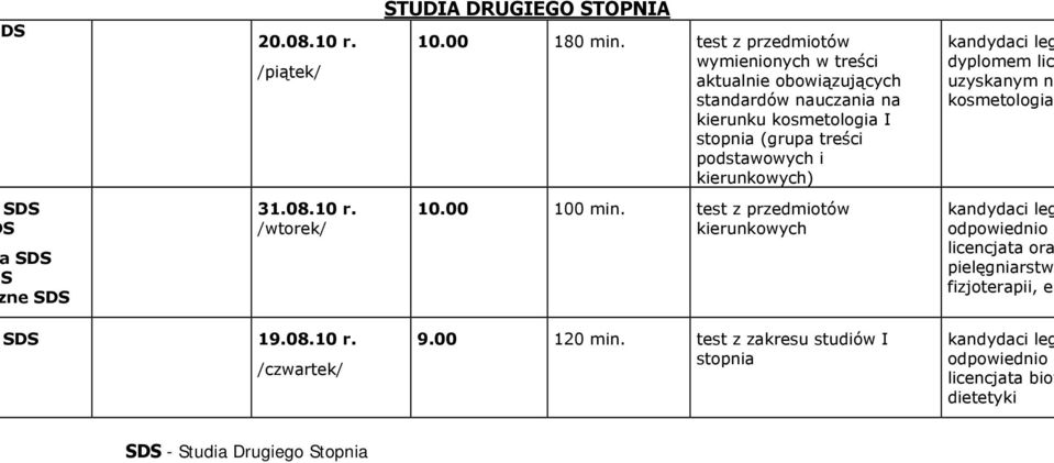 i kierunkowych) kandydaci leg dyplomem lic uzyskanym n kosmetologia SDS S SDS S ne SDS 31.08.10 r. /wtorek/ 10.00 100 min.