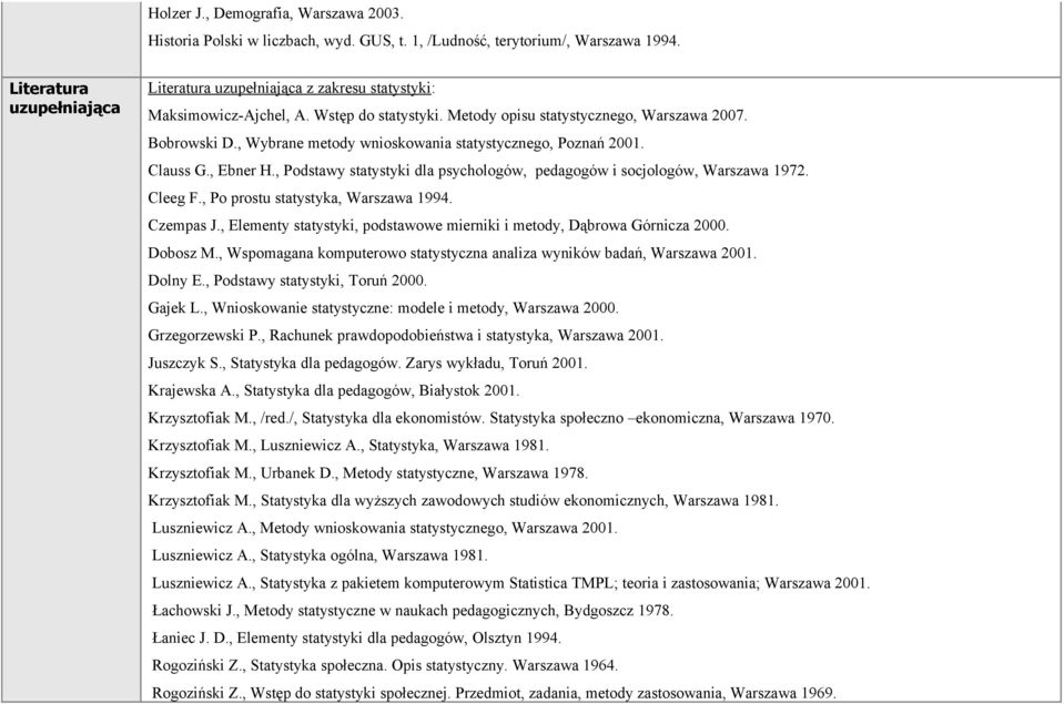 , Wybrane metody wnioskowania statystycznego, Poznań 2001. Clauss G., Ebner H., Podstawy statystyki dla psychologów, pedagogów i socjologów, Warszawa 1972. Cleeg F.