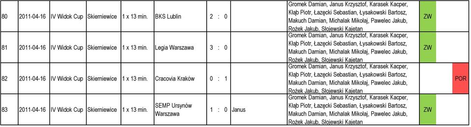 Legia 3 : 0 82 2011-04-16 IV Widok Skierniewice 1 x 13 min.