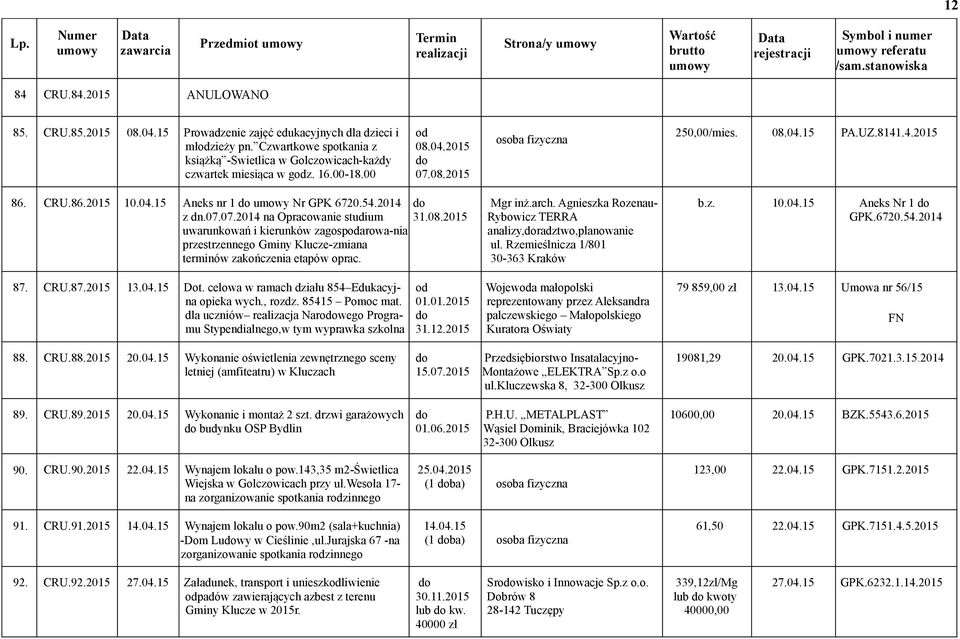 54.2014 z dn.07.07.2014 na Opracowanie studium uwarunkowań i kierunków zagosparowa-nia przestrzennego Gminy Klucze-zmiana terminów zakończenia etapów oprac. 31.08.2015 Mgr inż.arch.
