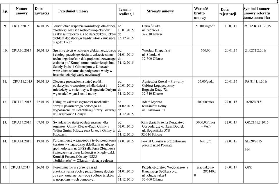 01.15 Spr.inwestycji w zakresie efektu rzeczowego i ekolog. przedsięwzięcia,w zakresie stanu techn.i zgności z k.proj.zrealizowanego zadania pn. Kompl.termomernizacja bud. Szkoły Pst.