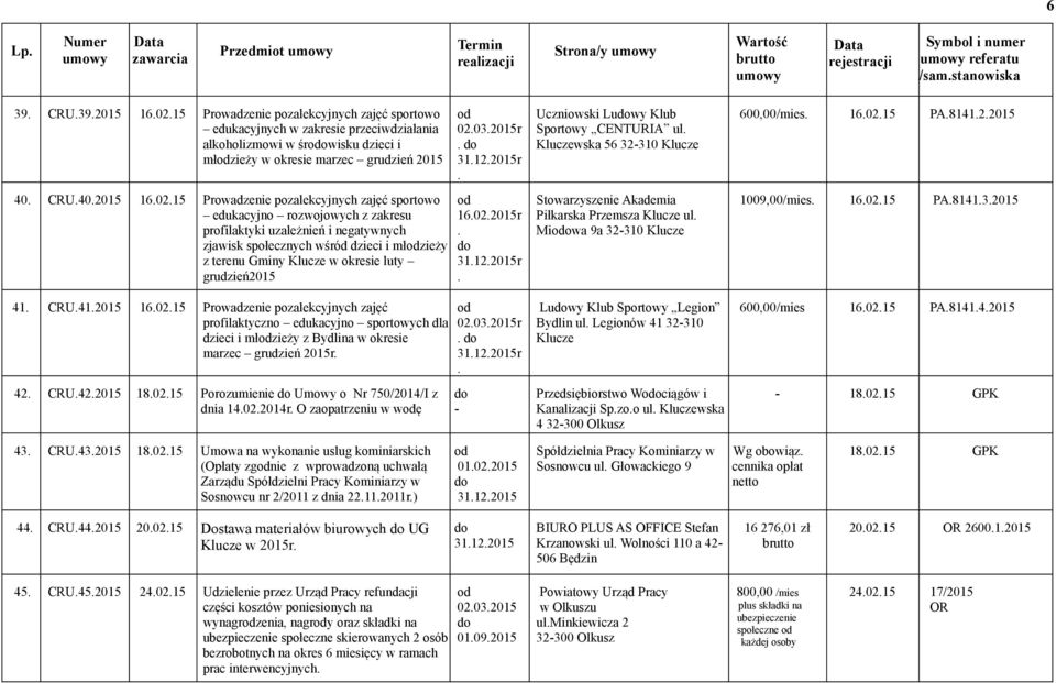 15 Prowadzenie pozalekcyjnych zajęć sportowo edukacyjno rozwojowych z zakresu profilaktyki uzależnień i negatywnych zjawisk społecznych wśród dzieci i młzieży z terenu Gminy Klucze w okresie luty