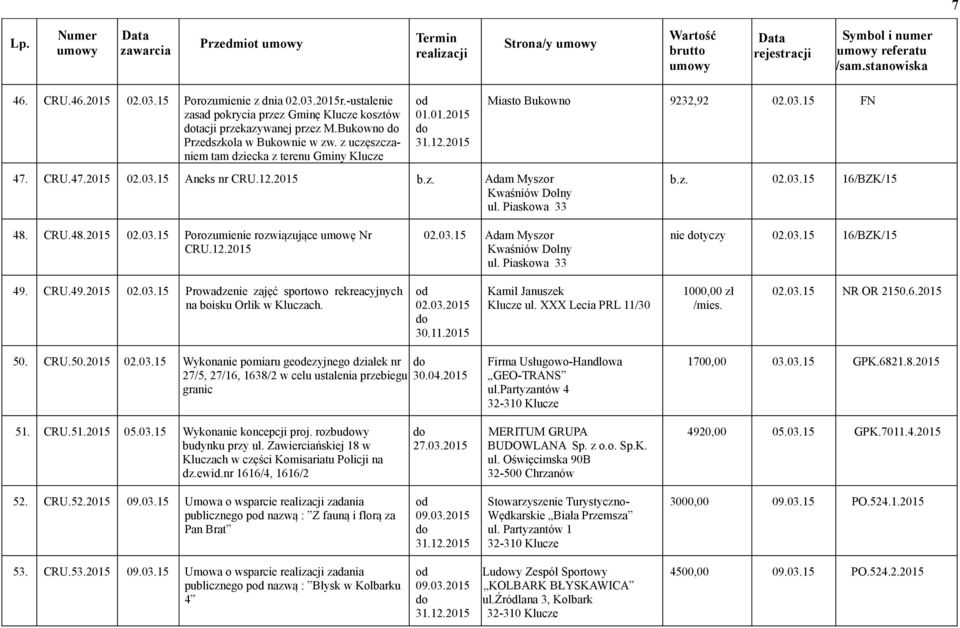 Piaskowa 33 b.z. 02.03.15 16/BZK/15 48. CRU.48.2015 02.03.15 Porozumienie rozwiązujące umowę Nr CRU.12.2015 02.03.15 Adam Myszor Kwaśniów Dolny ul. Piaskowa 33 nie tyczy 02.03.15 16/BZK/15 49. CRU.49.2015 02.03.15 Prowadzenie zajęć sportowo rekreacyjnych na boisku Orlik w Kluczach.