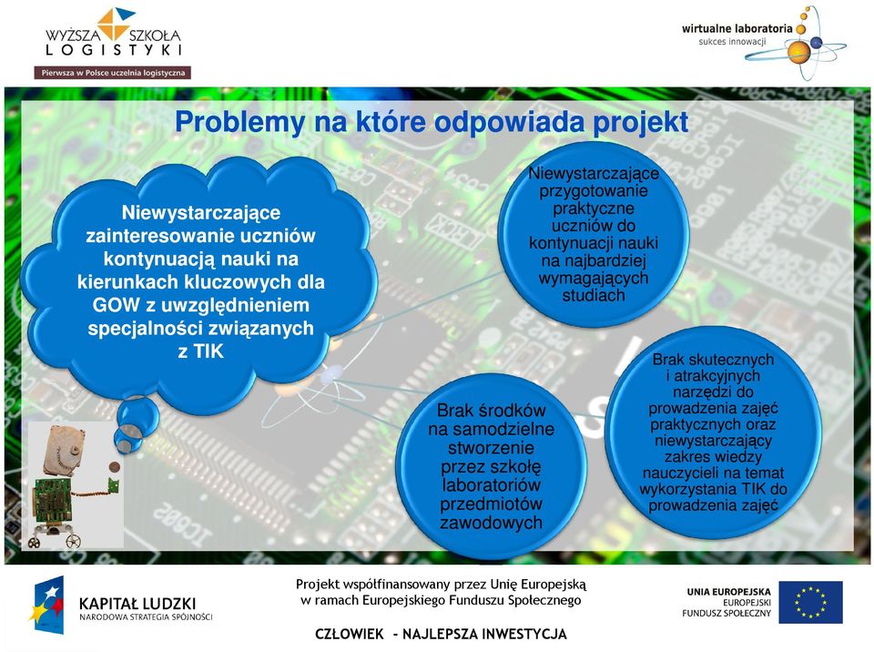 wymagających studiach Brak środków na samodzielne stworzenie przez szkołę laboratoriów przedmiotów zawodowych Brak skutecznych i