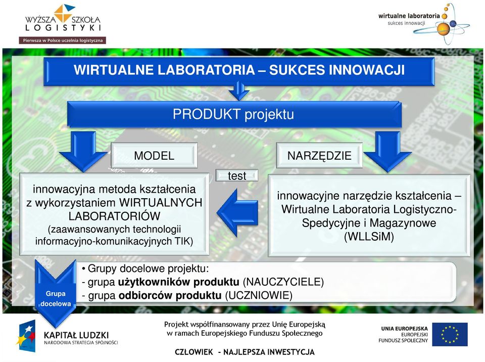 Grupa docelowa innowacyjne narzędzie kształcenia Wirtualne Laboratoria LogistycznoLogistycznoSpedycyjne i Magazynowe