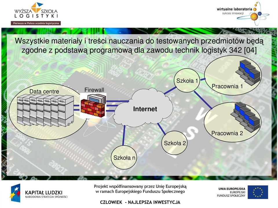 zawodu technik logistyk 342 [04] Szkoła 1 Data centre
