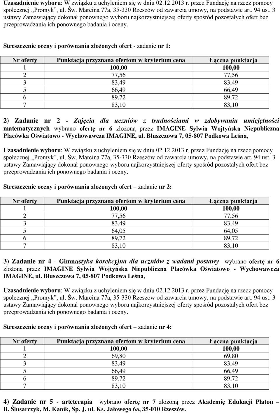 Bluszczowa 7, 05-807 Podkowa Leśna, Streszczenie oceny i porównania złożonych ofert zadanie nr 2: 5 64,05 64,05 3) Zadanie nr 4 - Gimnastyka korekcyjna dla uczniów z wadami postawy wybrano ofertę nr