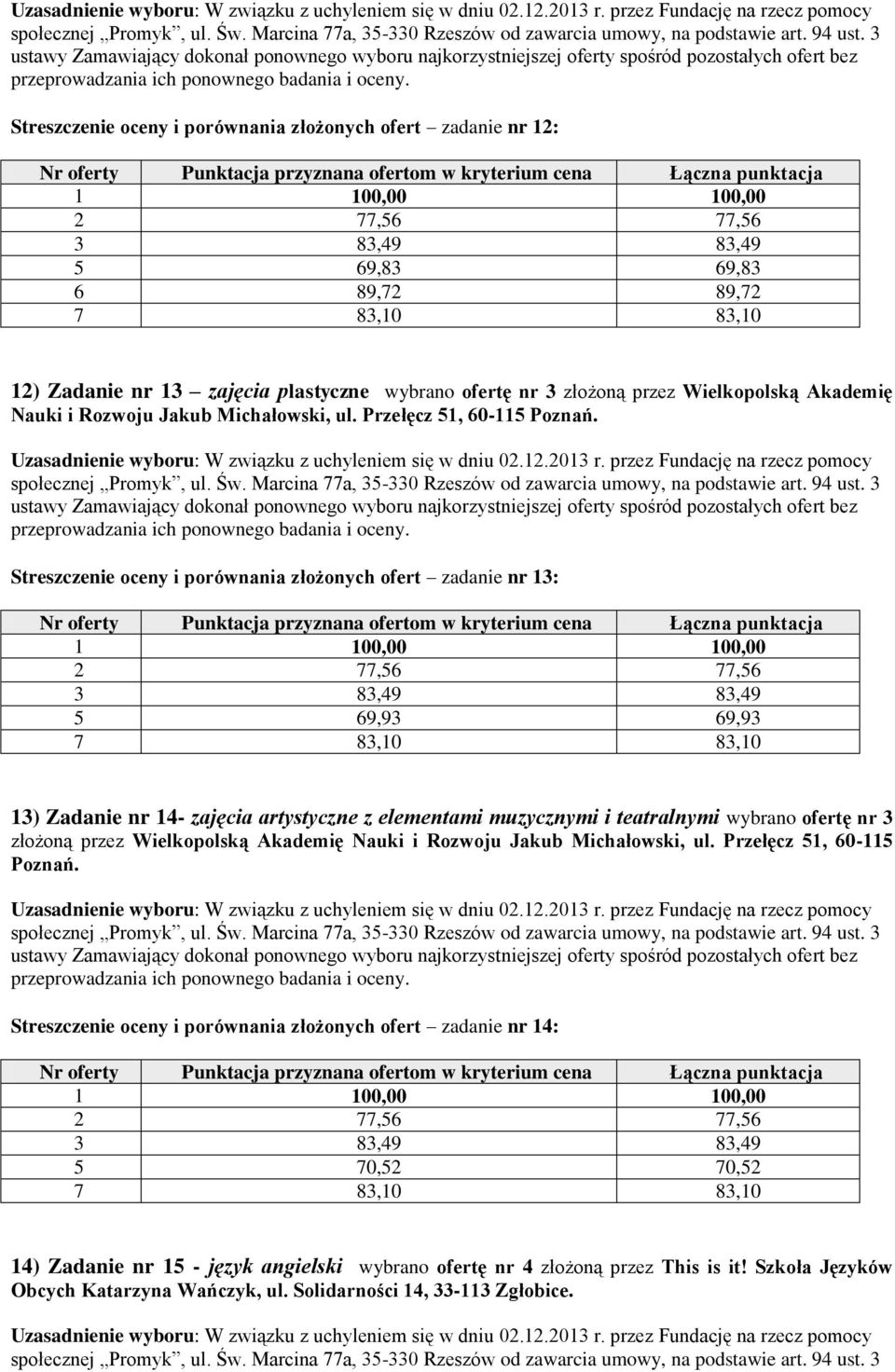 Streszczenie oceny i porównania złożonych ofert zadanie nr 13: 5 69,93 69,93 13) Zadanie nr 14- zajęcia artystyczne z elementami muzycznymi i teatralnymi wybrano ofertę nr 3 złożoną przez