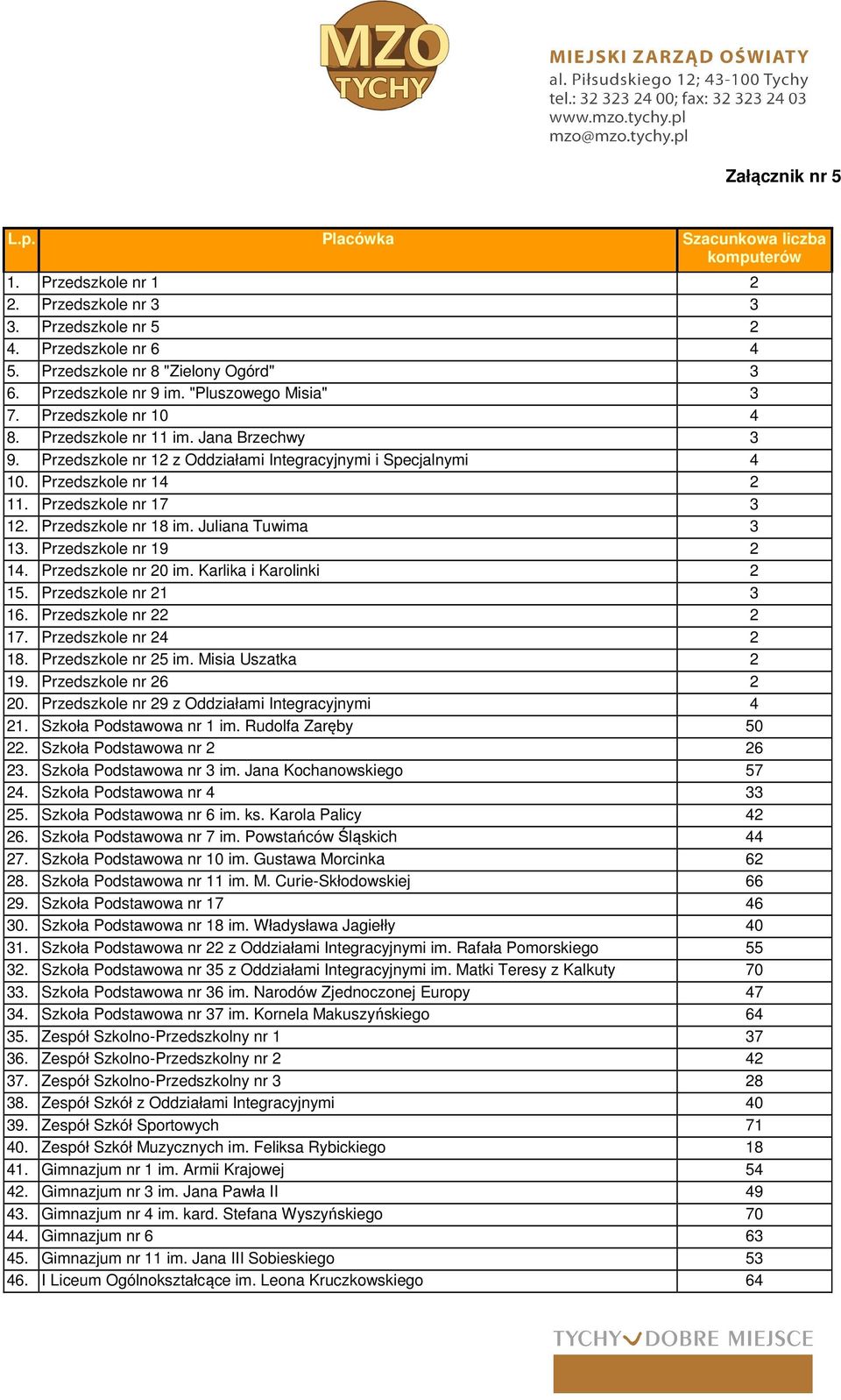 Przedszkole nr 17 3 12. Przedszkole nr 18 im. Juliana Tuwima 3 13. Przedszkole nr 19 2 14. Przedszkole nr 20 im. Karlika i Karolinki 2 15. Przedszkole nr 21 3 16. Przedszkole nr 22 2 17.