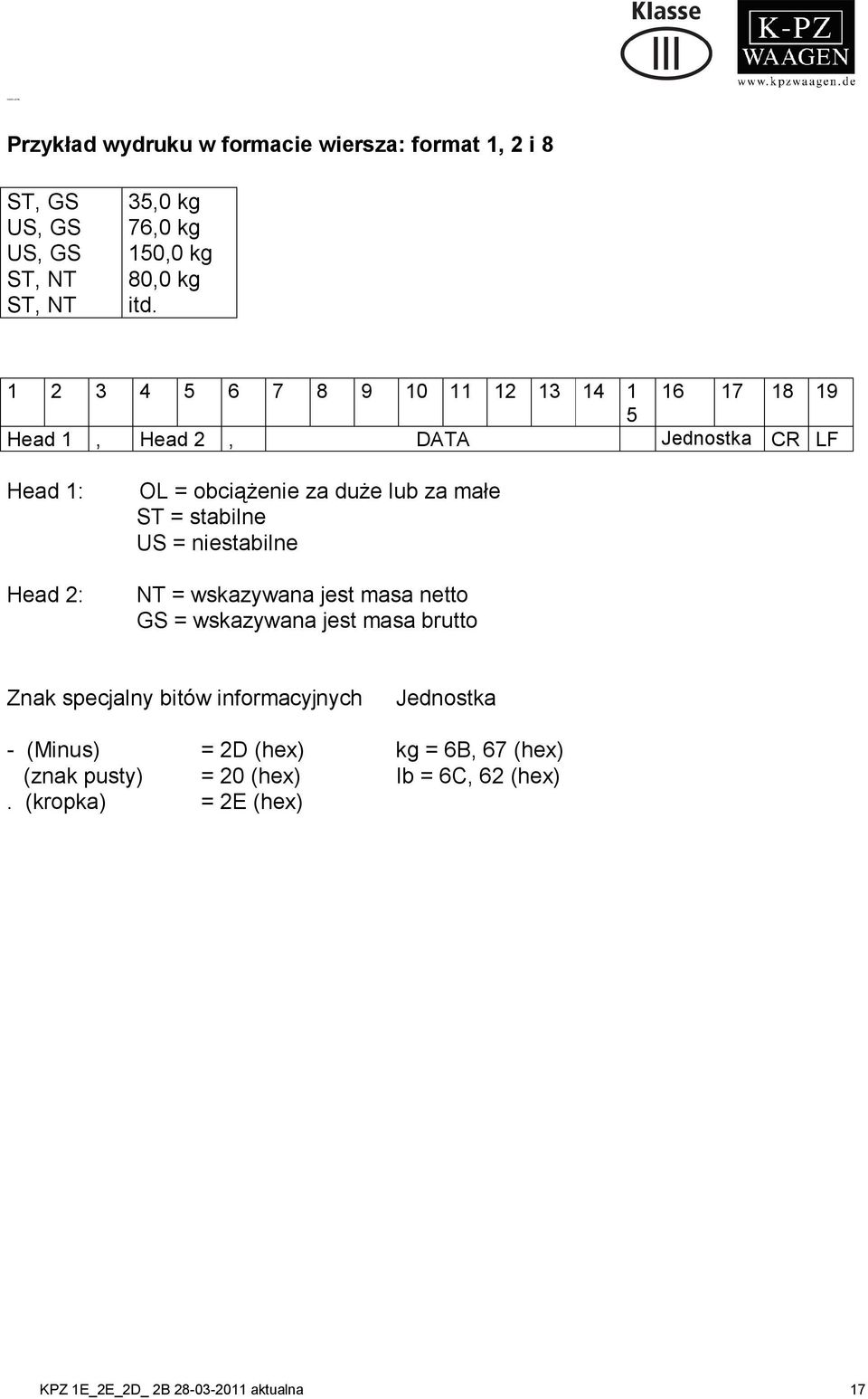 1 2 3 4 5 6 7 8 9 10 11 12 13 14 1 5 16 17 18 19 Head 1, Head 2, DATA Jednostka CR LF Head 1: Head 2: OL = obciążenie za duże lub