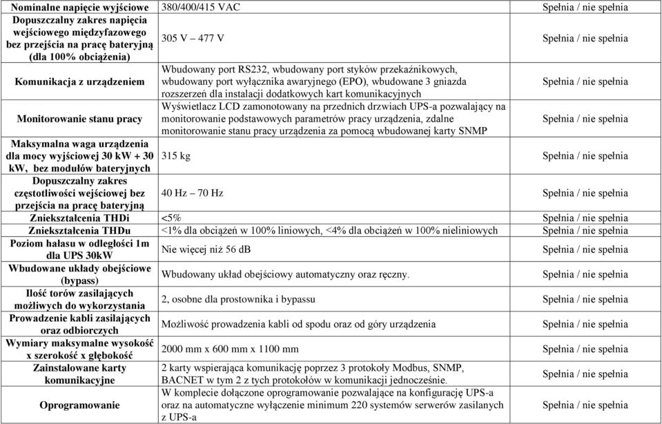 styków przekaźnikowych, wbudowany port wyłącznika awaryjnego (EPO), wbudowane 3 gniazda rozszerzeń dla instalacji dodatkowych kart komunikacyjnych Wyświetlacz LCD zamonotowany na przednich drzwiach