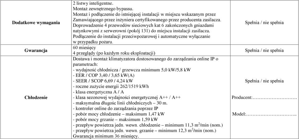 Doprowadzenie 4 przewodów sieciowych kat 6 zakończonych gniazdami natynkowymi z serwerowni (pokój 131) do miejsca instalacji zasilacza.