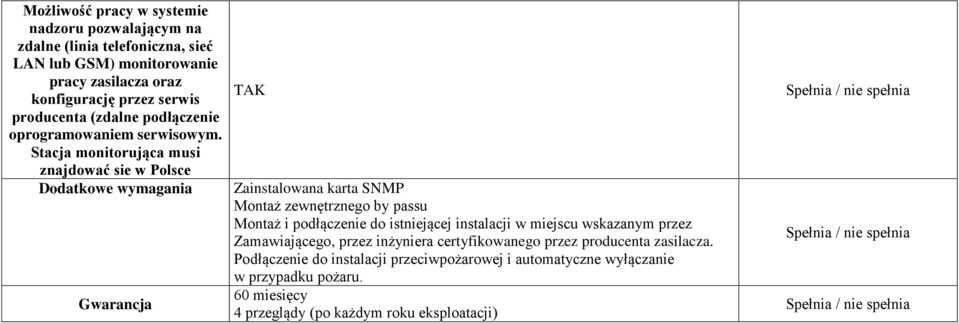 Stacja monitorująca musi znajdować sie w Polsce Dodatkowe wymagania Gwarancja TAK Zainstalowana karta SNMP Montaż zewnętrznego by passu Montaż i podłączenie do