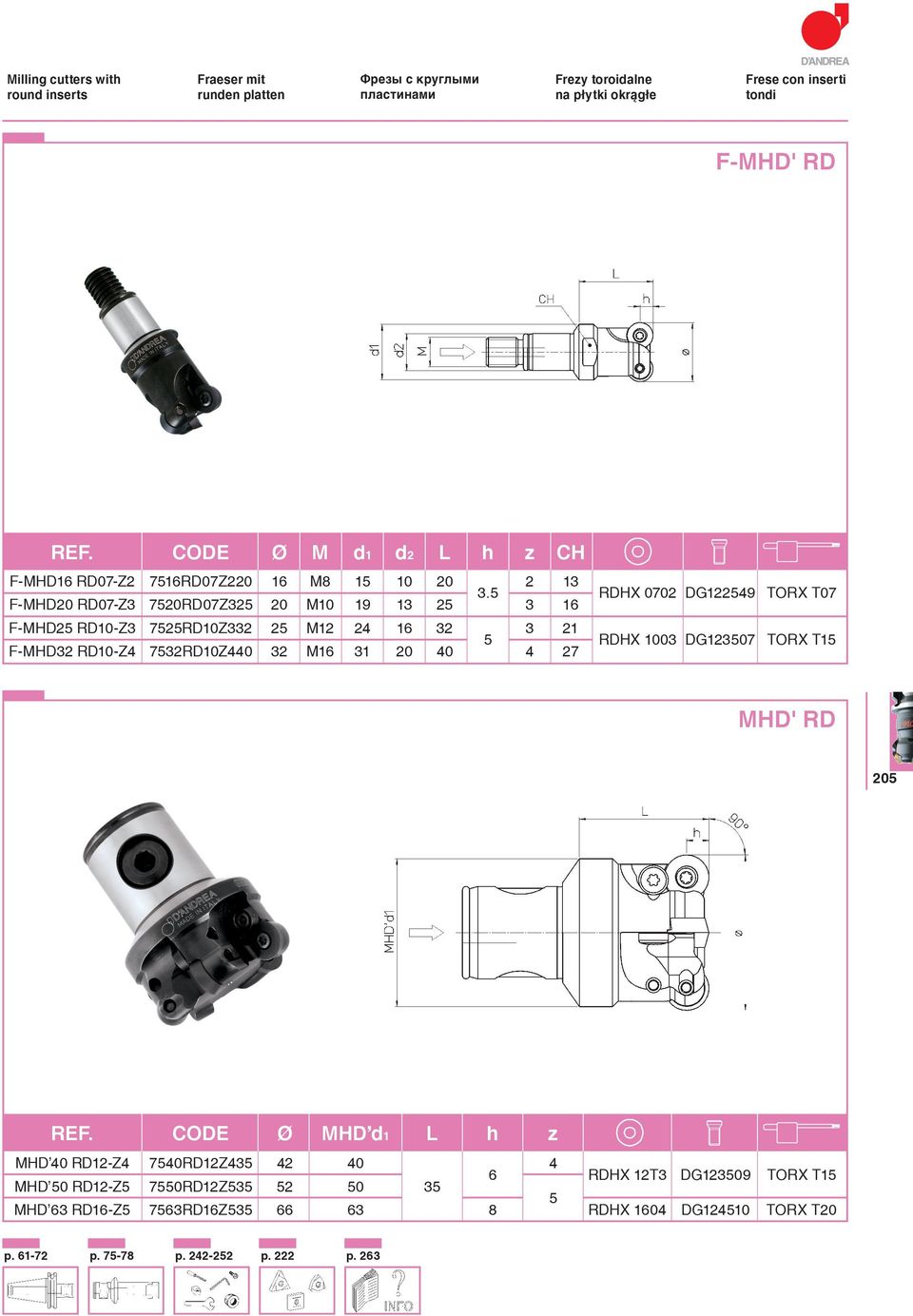 5 F-MHD20 RD07-Z3 7520RD07Z325 20 M10 19 13 25 3 16 F-MHD25 RD10-Z3 7525RD10Z332 25 M12 24 16 32 3 21 5 F-MHD32 RD10-Z4 7532RD10Z440 32 M16 31 20 40 4 27 RDHX 0702 DG122549