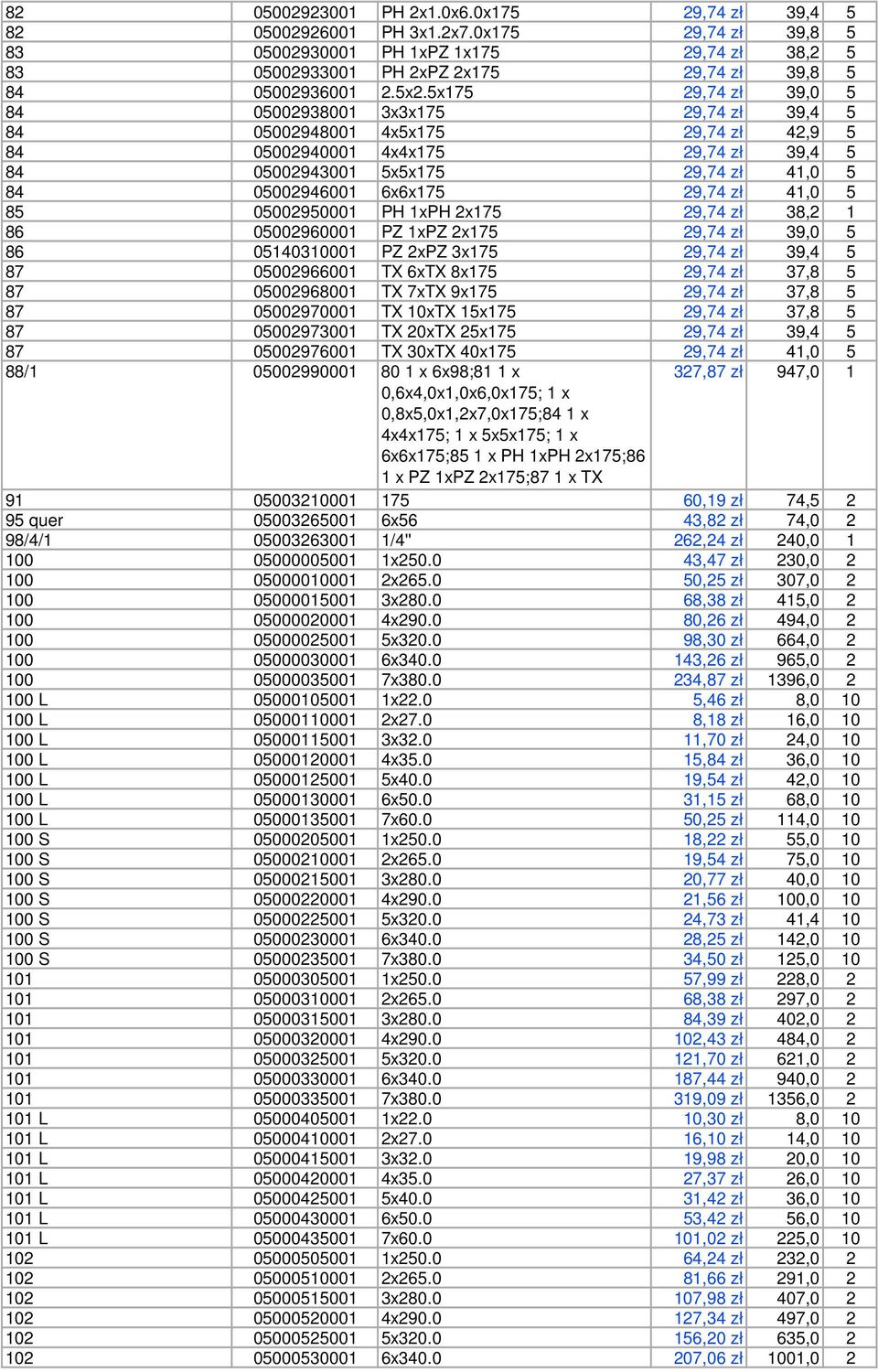 5x175 29,74 zł 39,0 5 84 05002938001 3x3x175 29,74 zł 39,4 5 84 05002948001 4x5x175 29,74 zł 42,9 5 84 05002940001 4x4x175 29,74 zł 39,4 5 84 05002943001 5x5x175 29,74 zł 41,0 5 84 05002946001