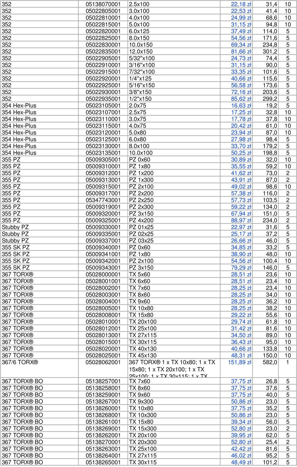 0x150 81,66 zł 301,2 5 352 05022905001 5/32''x100 24,73 zł 74,4 5 352 05022910001 3/16''x100 31,15 zł 90,0 5 352 05022915001 7/32''x100 33,35 zł 101,6 5 352 05022920001 1/4''x125 40,66 zł 115,6 5 352