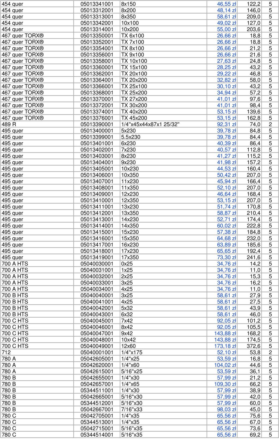 05013356001 TX 9x100 26,66 zł 21,6 5 467 quer TORX 05013358001 TX 10x100 27,63 zł 24,8 5 467 quer TORX 05013360001 TX 15x100 28,25 zł 43,2 5 467 quer TORX 05013362001 TX 20x100 29,22 zł 46,8 5 467