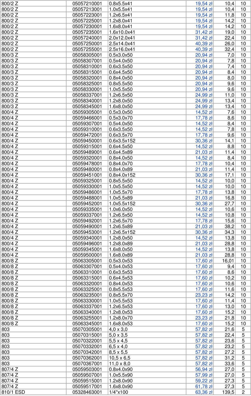 0x41 40,39 zł 26,0 10 800/2 Z 05057255001 2.5x16.0x41 40,39 zł 32,4 10 800/3 Z 05058305001 0.5x3.0x50 20,94 zł 7,0 10 800/3 Z 05058307001 0.5x4.0x50 20,94 zł 7,8 10 800/3 Z 05058310001 0.6x3.