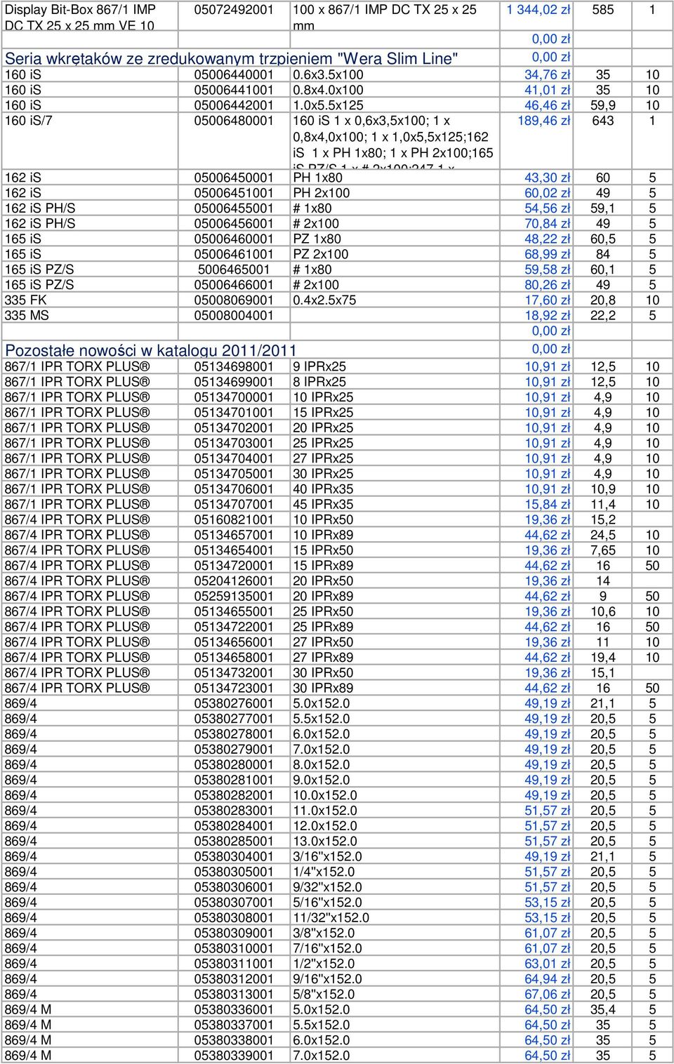 5x125 46,46 zł 59,9 10 160 is/7 05006480001 160 is 1 x 0,6x3,5x100; 1 x 0,8x4,0x100; 1 x 1,0x5,5x125;162 is 1 x PH 1x80; 1 x PH 2x100;165 is PZ/S 1 x # 2x100;247 1 x 189,46 zł 643 1 162 is