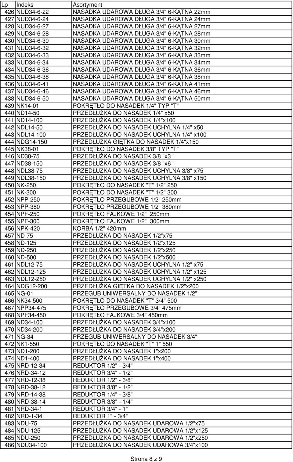 NUD34-6-34 NASADKA UDAROWA DŁUGA 3/4" 6-KĄTNA 34mm 434 NUD34-6-36 NASADKA UDAROWA DŁUGA 3/4" 6-KĄTNA 36mm 435 NUD34-6-38 NASADKA UDAROWA DŁUGA 3/4" 6-KĄTNA 38mm 436 NUD34-6-41 NASADKA UDAROWA DŁUGA