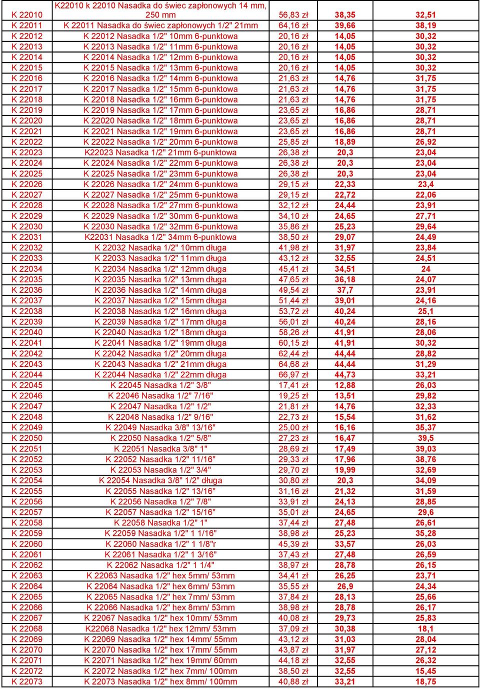 6-punktowa 20,16 zł 14,05 30,32 K 22016 K 22016 Nasadka 1/2" 14mm 6-punktowa 21,63 zł 14,76 31,75 K 22017 K 22017 Nasadka 1/2" 15mm 6-punktowa 21,63 zł 14,76 31,75 K 22018 K 22018 Nasadka 1/2" 16mm