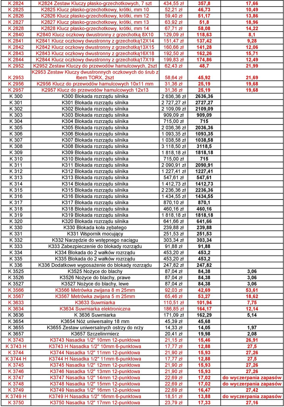 Klucz oczkowy dwustronny z grzechotką 8X10 129,09 zł 118,63 8,1 K 2841 K2841 Klucz oczkowy dwustronny z grzechotką12x14 151,47 zł 137,42 9,28 K 2842 K2842 Klucz oczkowy dwustronny z grzechotką13x15