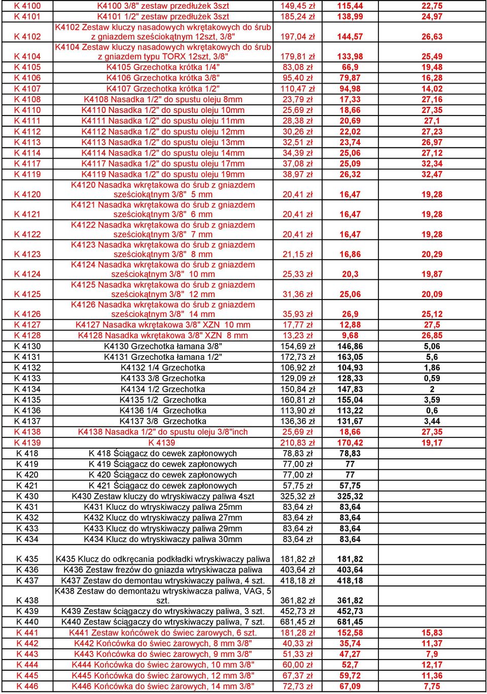 83,08 zł 66,9 19,48 K 4106 K4106 Grzechotka krótka 3/8" 95,40 zł 79,87 16,28 K 4107 K4107 Grzechotka krótka 1/2" 110,47 zł 94,98 14,02 K 4108 K4108 Nasadka 1/2" do spustu oleju 8mm 23,79 zł 17,33