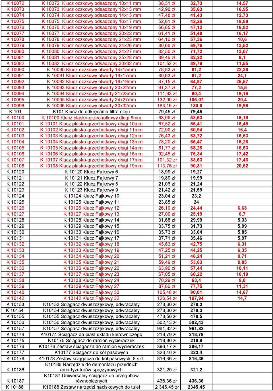 mm 61,41 zł 51,48 16,17 K 10078 K 10078 Klucz oczkowy odsadzony 21x23 mm 64,16 zł 57,36 10,6 K 10079 K 10079 Klucz oczkowy odsadzony 24x26 mm 80,66 zł 69,76 13,52 K 10080 K 10080 Klucz oczkowy