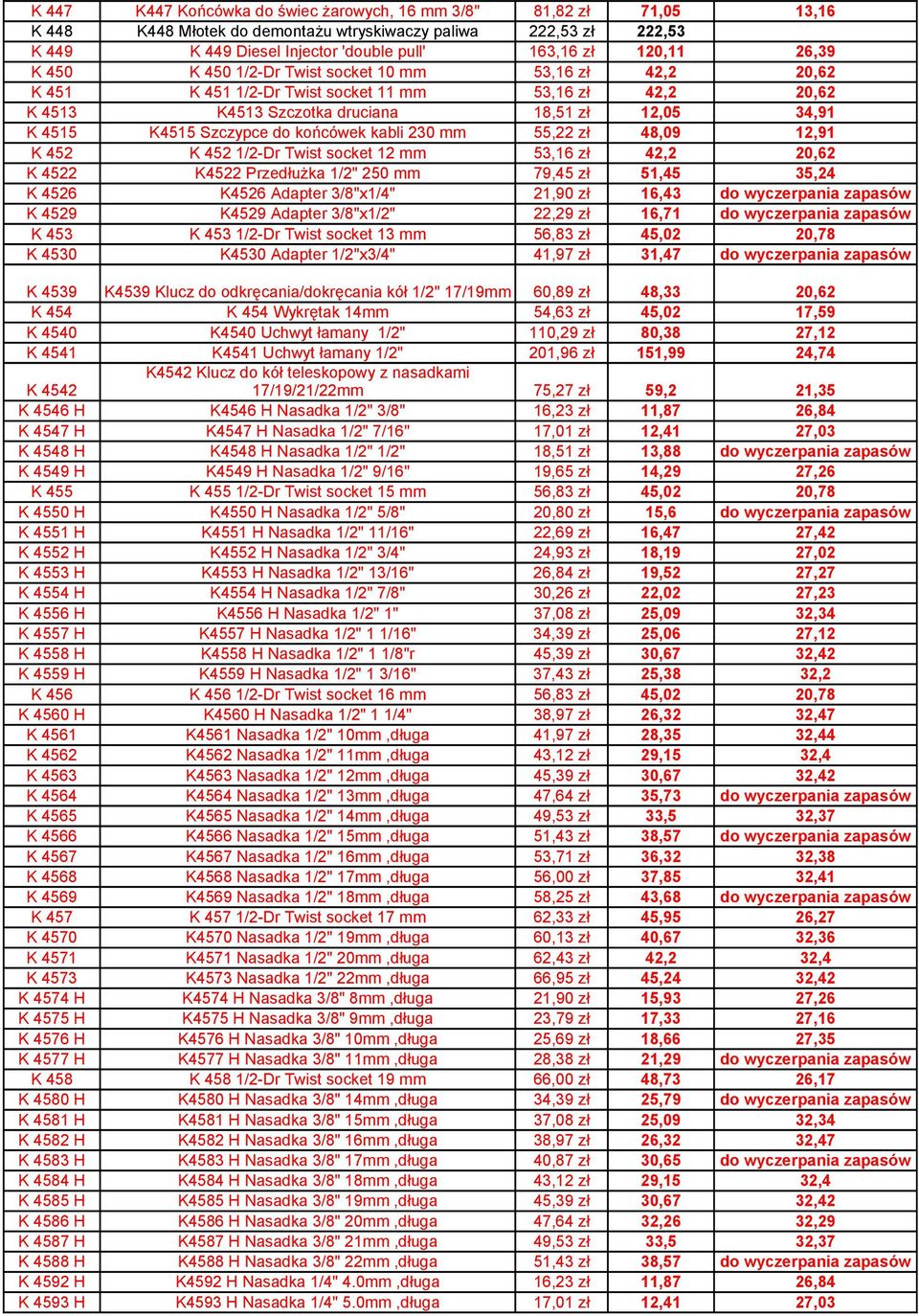 końcówek kabli 230 mm 55,22 zł 48,09 12,91 K 452 K 452 1/2-Dr Twist socket 12 mm 53,16 zł 42,2 20,62 K 4522 K4522 Przedłużka 1/2" 250 mm 79,45 zł 51,45 35,24 K 4526 K4526 Adapter 3/8"x1/4" 21,90 zł