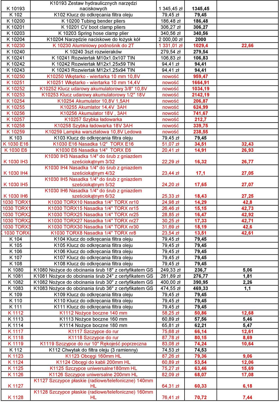 podnośnik do 2T 1 331,01 zł 1029,4 22,66 K 10240 K 10240 3szt rozwieraków 279,54 zł 279,54 K 10241 K 10241 Rozwiertak M10x1.0x107 TIN 106,83 zł 106,83 K 10242 K 10242 Rozwiertak M12x1.