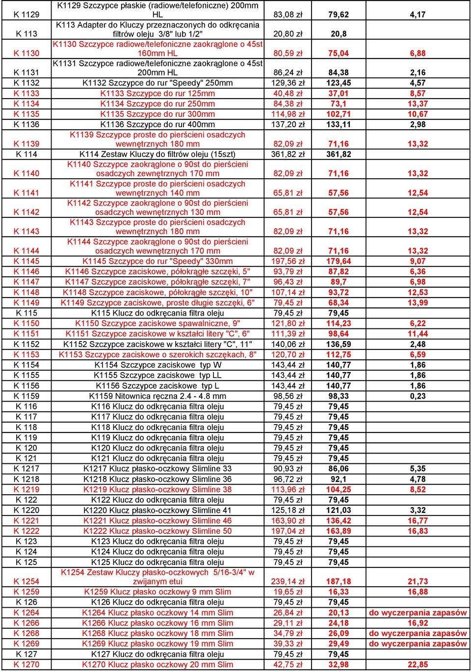 "Speedy" 250mm 129,36 zł 123,45 4,57 K 1133 K1133 Szczypce do rur 125mm 40,48 zł 37,01 8,57 K 1134 K1134 Szczypce do rur 250mm 84,38 zł 73,1 13,37 K 1135 K1135 Szczypce do rur 300mm 114,98 zł 102,71