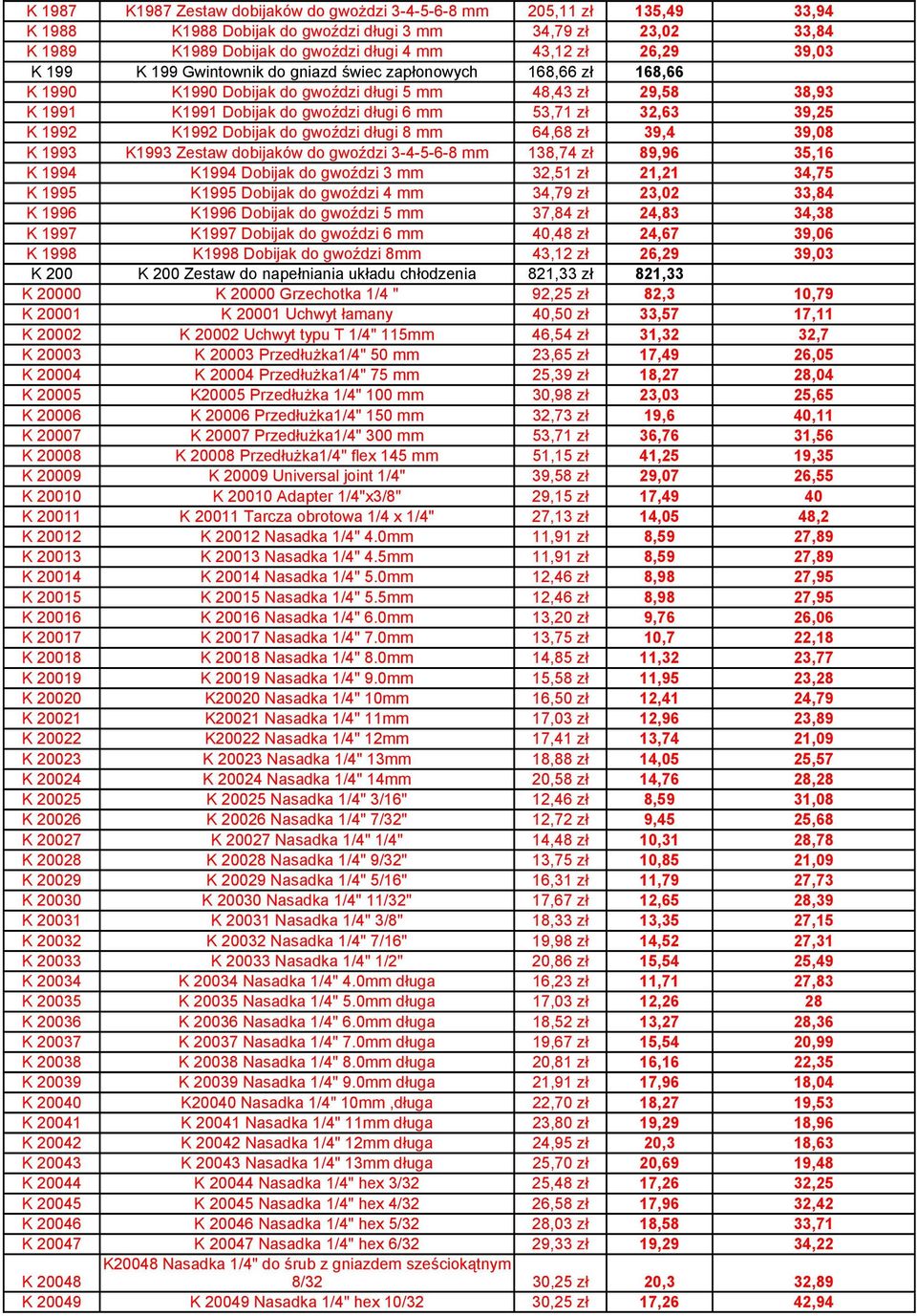 39,25 K 1992 K1992 Dobijak do gwoździ długi 8 mm 64,68 zł 39,4 39,08 K 1993 K1993 Zestaw dobijaków do gwoździ 3-4-5-6-8 mm 138,74 zł 89,96 35,16 K 1994 K1994 Dobijak do gwoździ 3 mm 32,51 zł 21,21