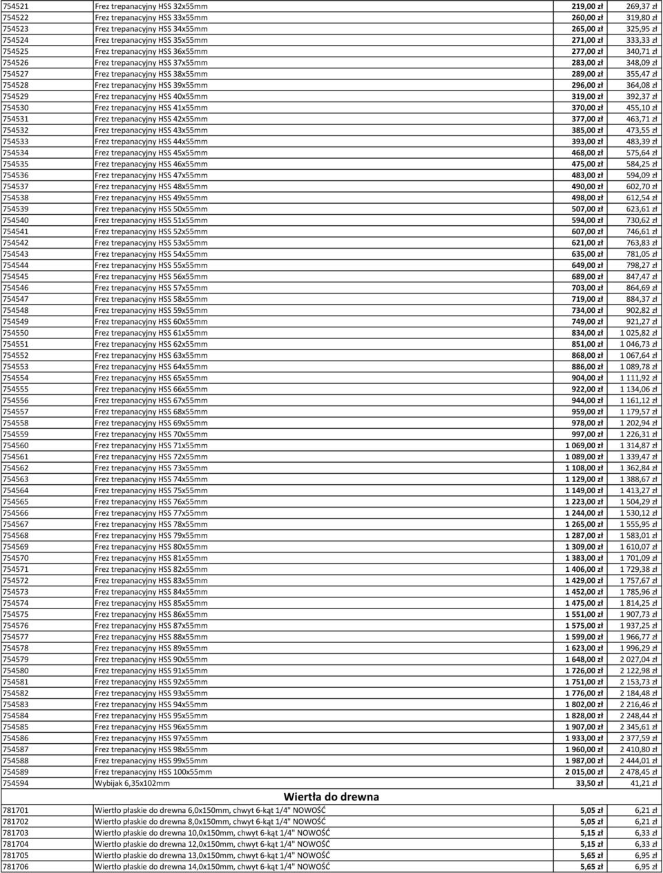 754528 Frez trepanacyjny HSS 39x55mm 296,00 zł 364,08 zł 754529 Frez trepanacyjny HSS 40x55mm 319,00 zł 392,37 zł 754530 Frez trepanacyjny HSS 41x55mm 370,00 zł 455,10 zł 754531 Frez trepanacyjny HSS