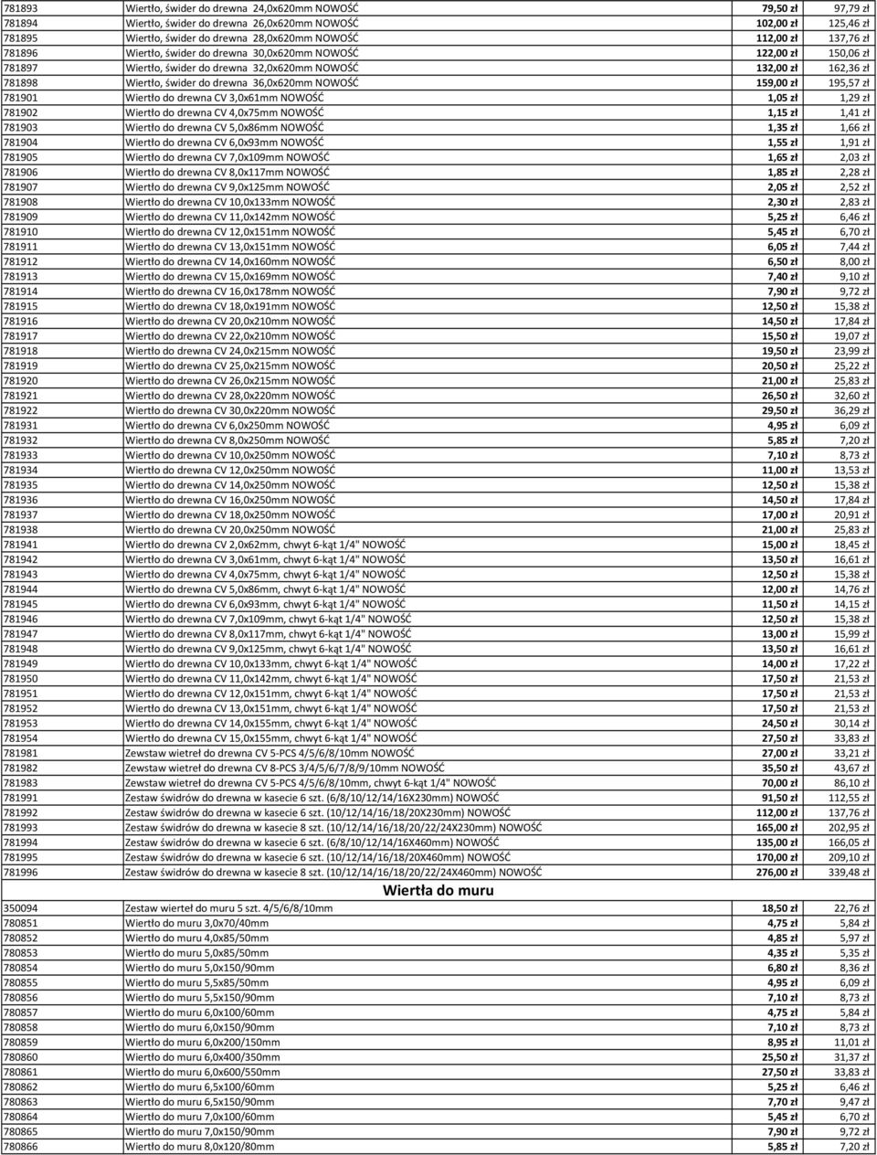 NOWOŚĆ 159,00 zł 195,57 zł 781901 Wiertło do drewna CV 3,0x61mm NOWOŚĆ 1,05 zł 1,29 zł 781902 Wiertło do drewna CV 4,0x75mm NOWOŚĆ 1,15 zł 1,41 zł 781903 Wiertło do drewna CV 5,0x86mm NOWOŚĆ 1,35 zł