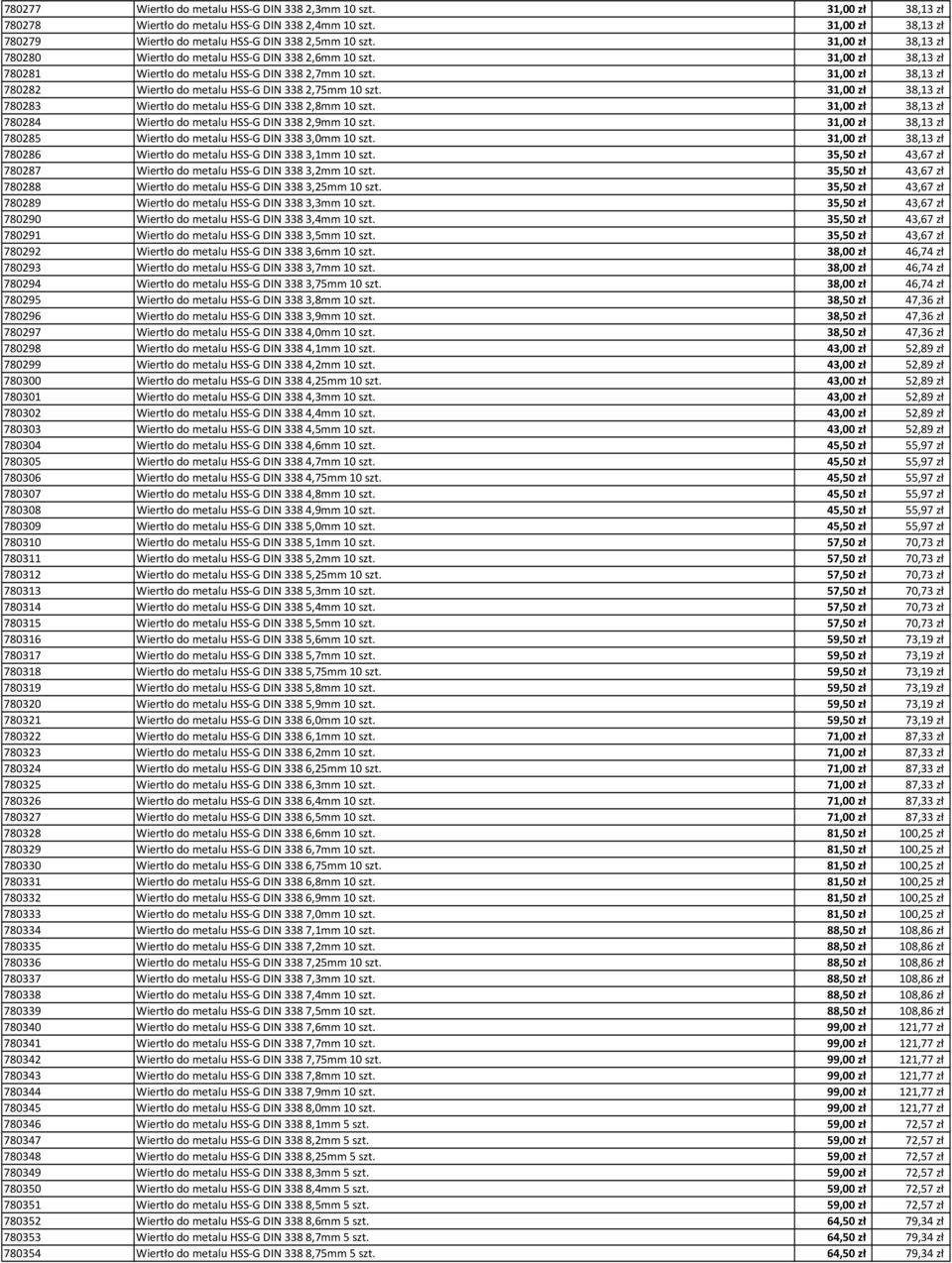 31,00 zł 38,13 zł 780282 Wiertło do metalu HSS-G DIN 3382,75mm 10 szt. 31,00 zł 38,13 zł 780283 Wiertło do metalu HSS-G DIN 3382,8mm 10 szt.