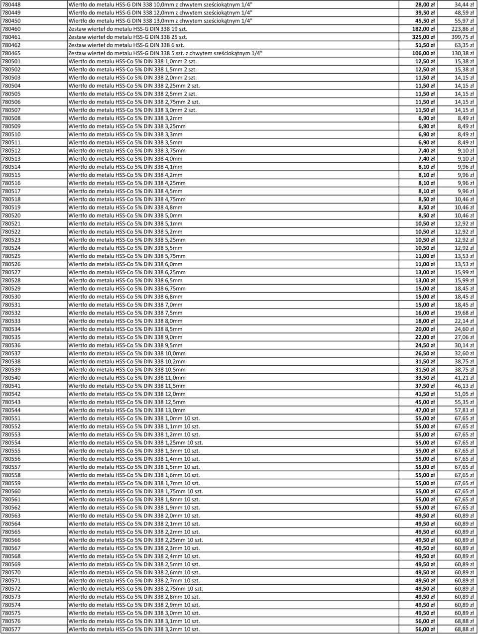 182,00 zł 223,86 zł 780461 Zestaw wierteł do metalu HSS-G DIN 33825 szt. 325,00 zł 399,75 zł 780462 Zestaw wierteł do metalu HSS-G DIN 3386 szt.