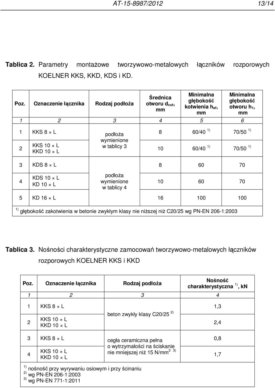 wymienione w tablicy 3 8 60/40 1) 70/50 1) 10 60/40 1) 70/50 1) 8 60 70 4 KDS 10 L KD 10 L podłoża wymienione w tablicy 4 10 60 70 5 KD 16 L 16 100 100 1) głębokość zakotwienia w betonie zwykłym