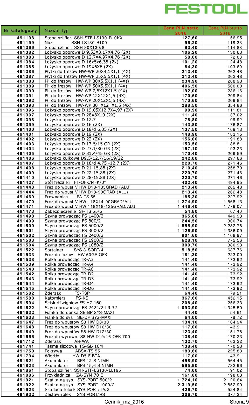 491385 Łożysko oporowe D 19X6X6 (2X) 84,30 103,69 491386 Płytki do frezów HW-WP 20X4,1X1,1 (4X) 213,40 262,48 491387 Płytki do frezów HW-WP 25X5,5X1,1 (4X) 213,40 262,48 491388 Pł.