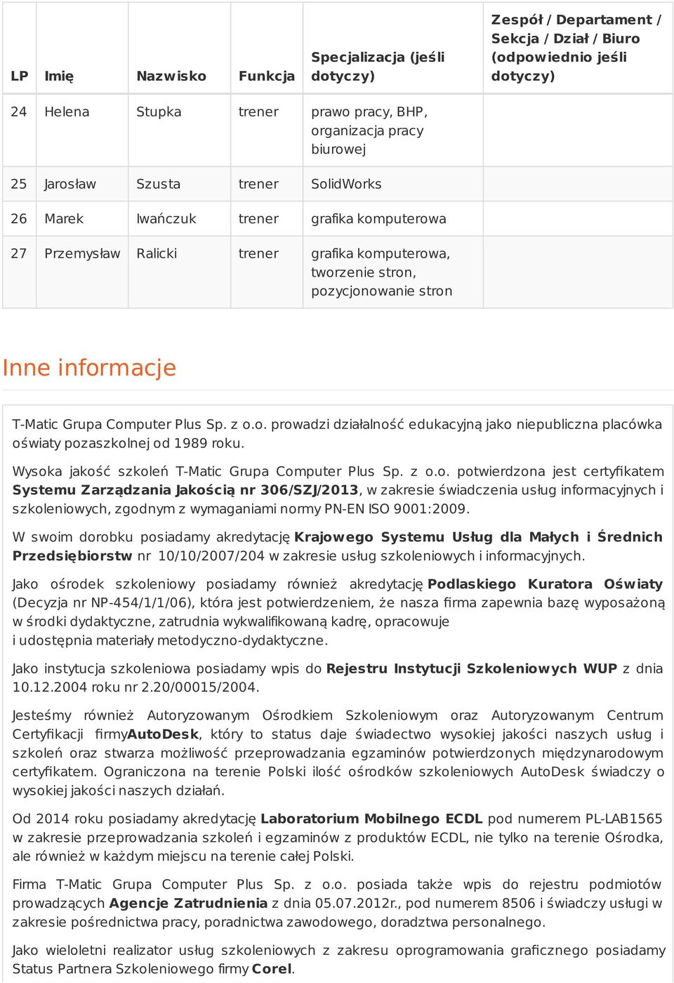 z o.o. prowadzi działalność edukacyjną jako niepubliczna placówka oświaty pozaszkolnej od 1989 roku. Wysoka jakość szkoleń T-Matic Grupa Computer Plus Sp. z o.o. potwierdzona jest certyfikatem Systemu Zarządzania Jakością nr 306/SZJ/2013, w zakresie świadczenia usług informacyjnych i szkoleniowych, zgodnym z wymaganiami normy PN-EN ISO 9001:2009.