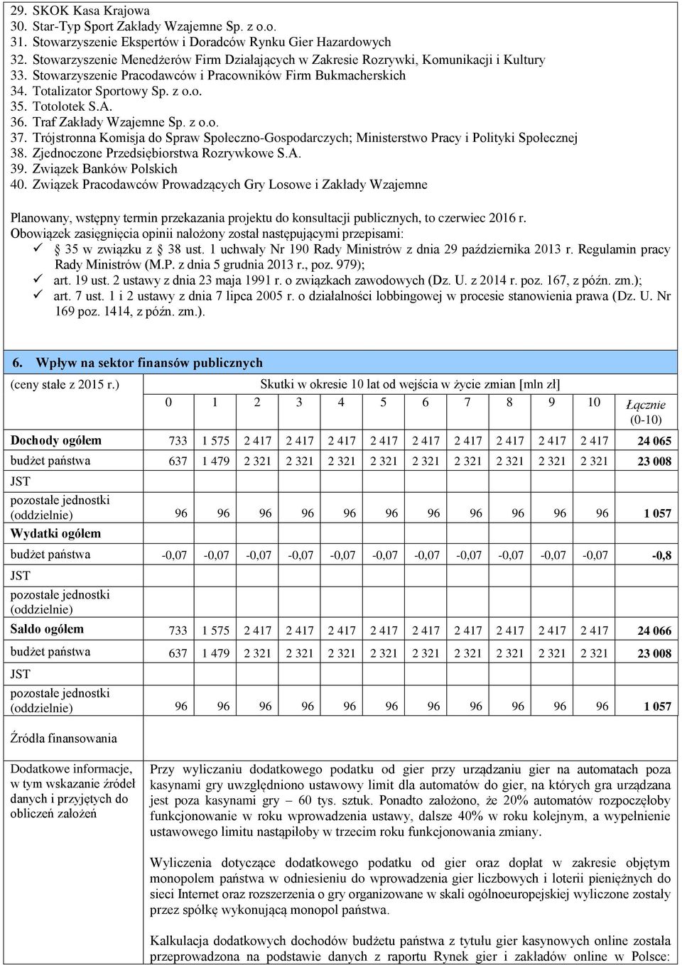 Totolotek S.A. 36. Traf Zakłady Wzajemne Sp. z o.o. 37. Trójstronna Komisja do Spraw Społeczno-Gospodarczych; Ministerstwo Pracy i Polityki Społecznej 38. Zjednoczone Przedsiębiorstwa Rozrywkowe S.A. 39.